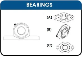 7/8" Hex Flange Bearing - No Shaft